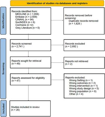 HPV self-sampling implementation strategies to engage under screened communities in cervical cancer screening: a scoping review to inform screening programs